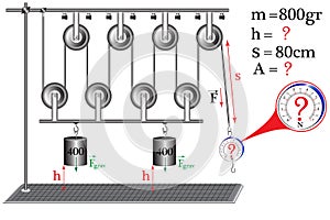The physical problem, measuring the resultant force
